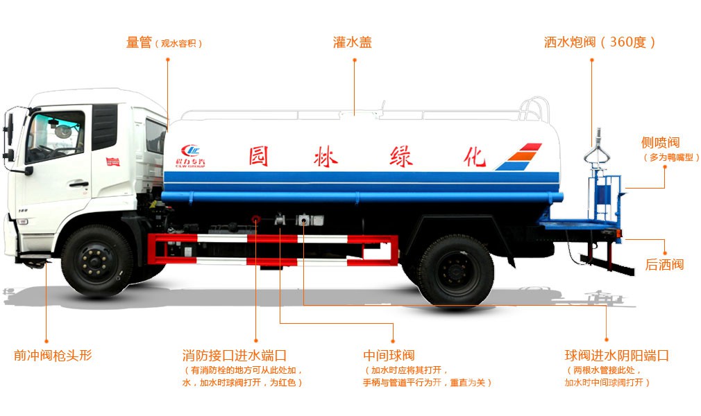 上裝配置位置圖