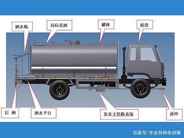 湖北程力灑水車構造，工作原理和注意事項